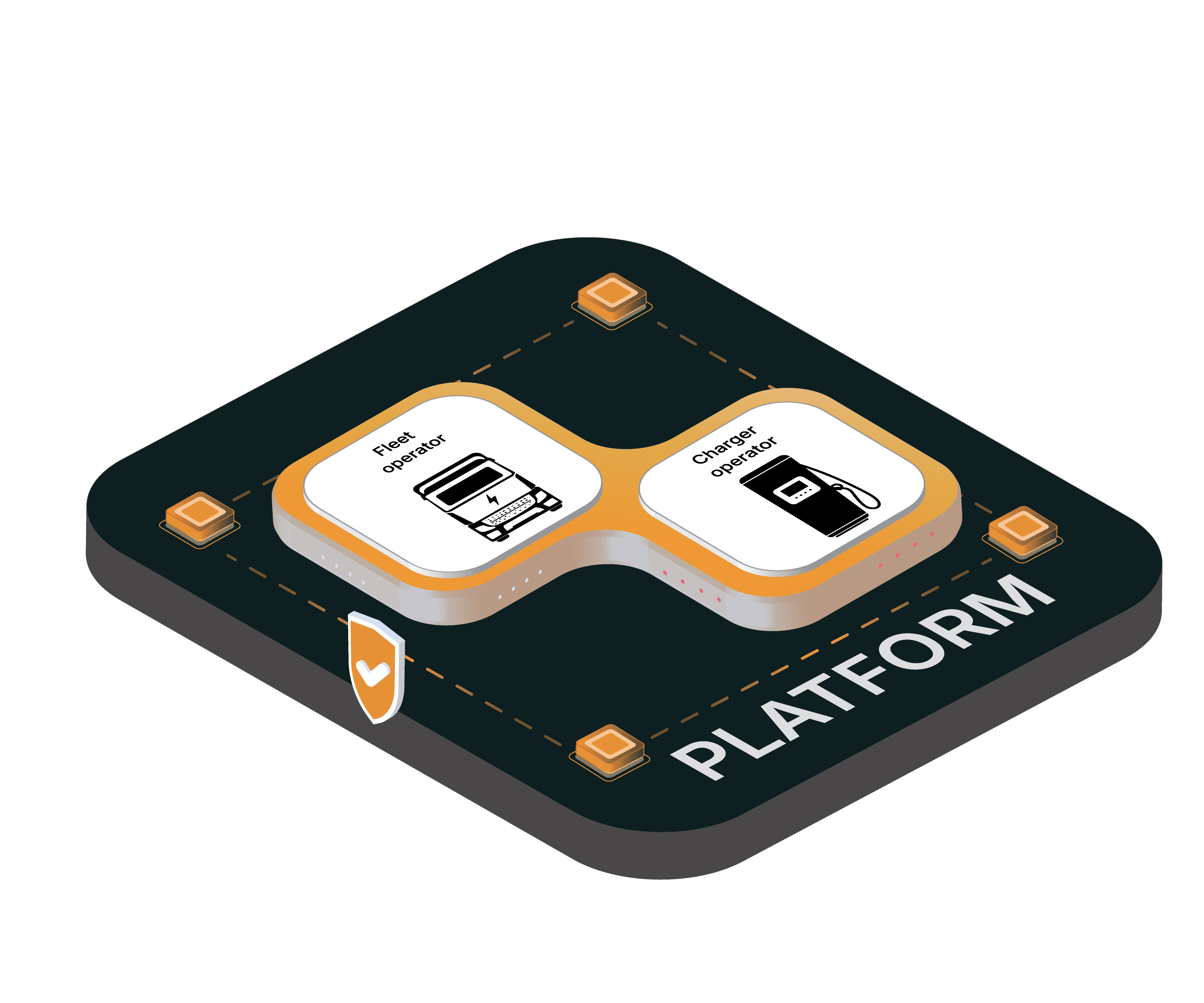 Platform contracts illustration